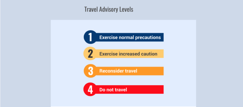 travel-advisory